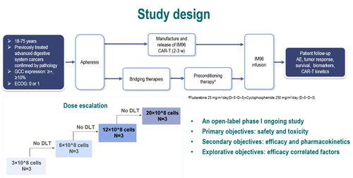 2023 ESMO 结直肠癌CAR-T及新辅助双免治疗新突破，为患者点燃新希望