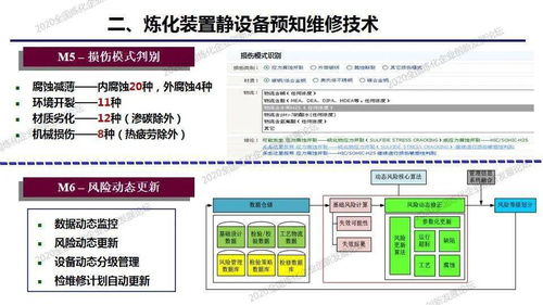 石化缘起，智能守护 炼化装置静设备预知维修与风险防控技术新篇章