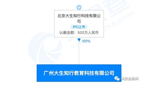 51talk扎根广州 500万元注册资本成立全资子公司，加码计算机软硬件零售