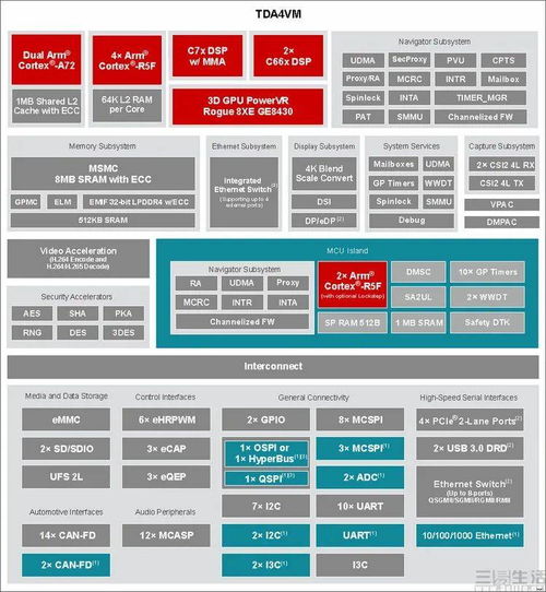 智能汽车芯片战 高通如何把握时机抢占市场