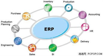企业信息化管理软件的五个核心特性及其在计算机软硬件零售业中的应用