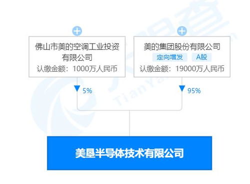 美的跨界进军半导体领域 成立技术公司，注册资本2亿元